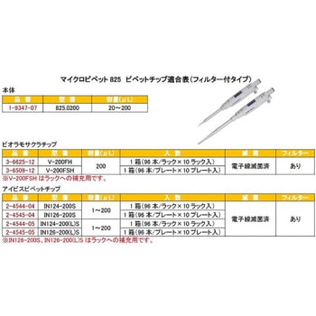 マイクロピペット 825シリーズ Socorex(ソコレックス)