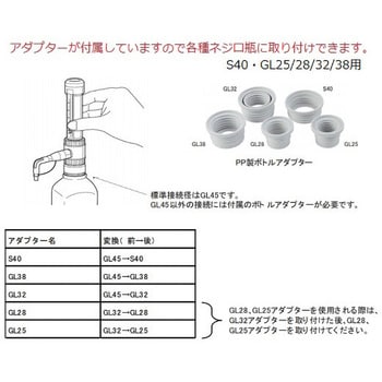 2.5-25mL ボトルトップディスペンサー DLAB 最小目盛0.50mL 1個 - 【通販モノタロウ】