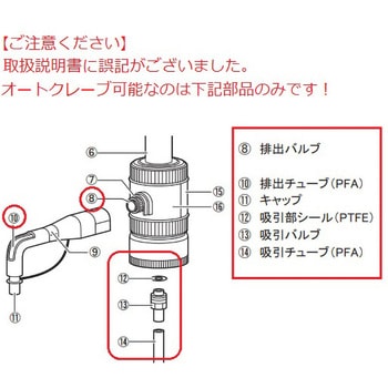 ボトルトップディスペンサー DLAB