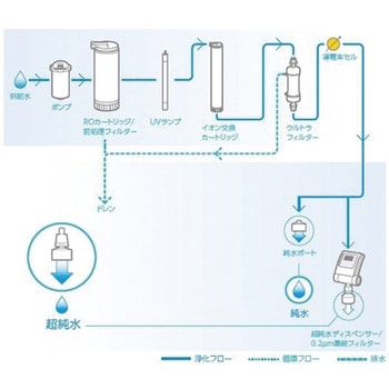 超純水製造装置Simplicity用 SimpliPak SIPK0SIA1 Merck :1-9428-11