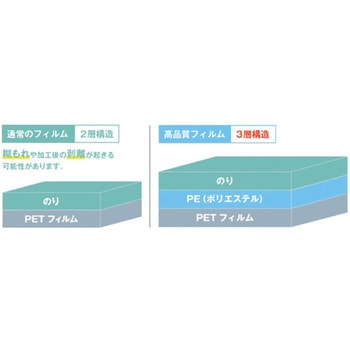 ラミネートフィルム75 A4 フジテックス