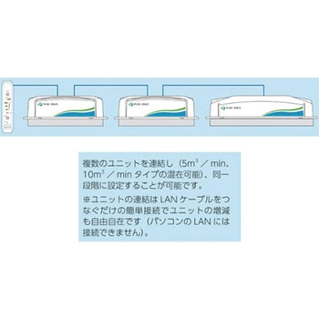 ピュアスペース・10 抗菌・防臭HEPAフィルター仕様 PSX-AD2シリーズ アズワン