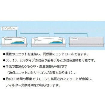 ピュアスペース・10 抗菌・防臭HEPAフィルター仕様 PSX-AD2シリーズ - アズワン