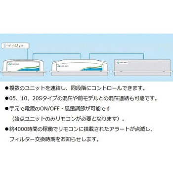ピュアスペース・20S 抗菌・防臭HEPAフィルター仕様 PSXXS-AD2シリーズ アズワン