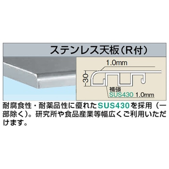 カスタマイズ作業台ワーテック(WTC/均等耐荷重130kg/ステンレス天板/移動式) サカエ