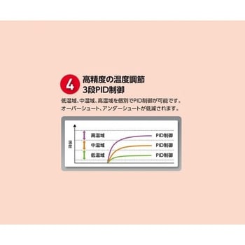 EC-1200N2B ECホットプレート 通信機能付き アズワン 最高温度300