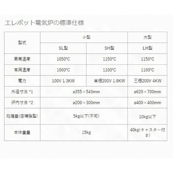 電気炉 エレポット(R) LH型 畑電機製作所 最高温度1150℃ - 【通販