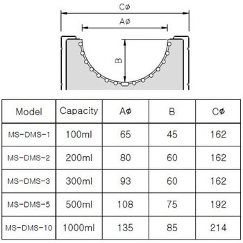 フラスコ用マントルヒータースターラー デジタル温度調節器付き MS-DMS