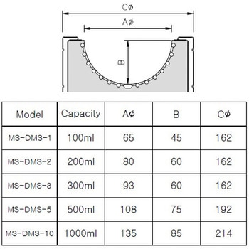 フラスコ用マントルヒータースターラー デジタル温度調節器付き MS-DMSシリーズ アズワン