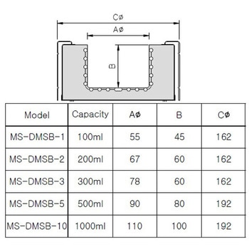 ビーカー用マントルヒータースターラー デジタル温度調節器付き MS-DMSBシリーズ アズワン