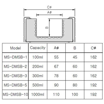 ビーカー用マントルヒータースターラー デジタル温度調節器付き MS-DMSBシリーズ