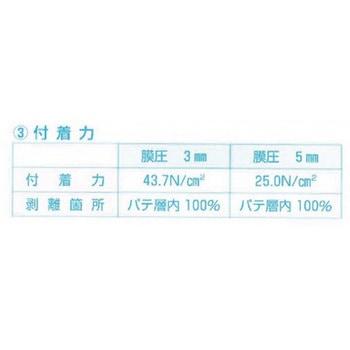 弾性パテ 関西パテ化工
