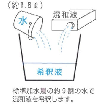 カチオンV 関西パテ化工