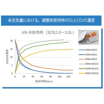アズワン(AS ONE) 微好気環境調整剤(カルチャーテック/CULTURE-TECH) 調整剤40個入 MA-B-40 1セット(40個入り) | アズワン 嫌気環境調整剤 CULTURE-TECH 調整剤10個 MA-B-10