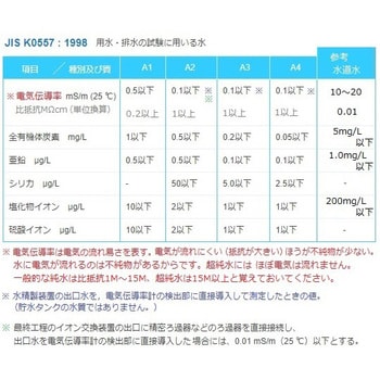 純水製造装置 アズワン 【通販モノタロウ】