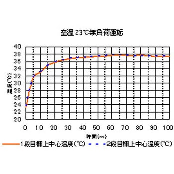 パーソナルインキュベーター 青光舎