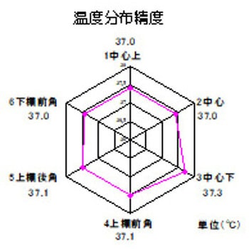 パーソナルインキュベーター 青光舎