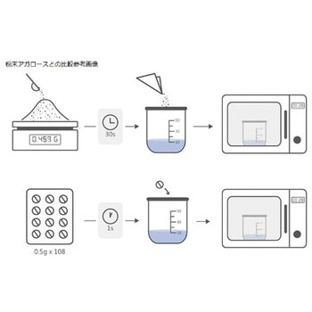 AGT002-0500 DNA・タンパク質蛍光染色試薬 アズワン 1箱(108個) AGT002