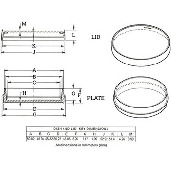 ガラスボトムディッシュ P50G-0-30-Fシリーズ 米国MatTek
