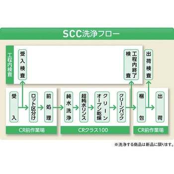 アイボーイ広口びんSCC PP広口びん アズワン