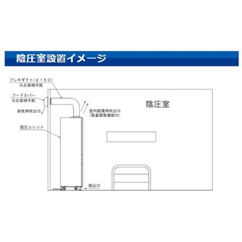 陰圧パッケージユニット アズワン