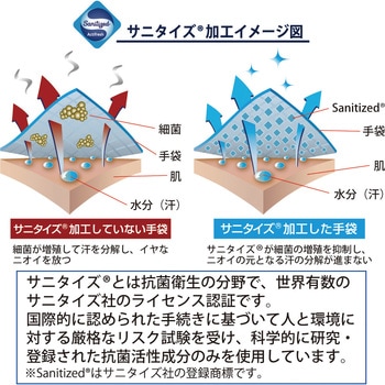 防寒手袋 PowerGrab ThermodexMax トワロン(TOWA/東和コーポレーション)