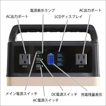 EB40 ポータブルバッテリー 1台 ホームテイスト 【通販サイトMonotaRO】