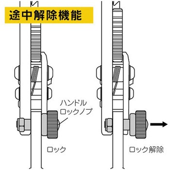 Φ32mm/262mm ケーブルカッター ラチェット式 エスコ