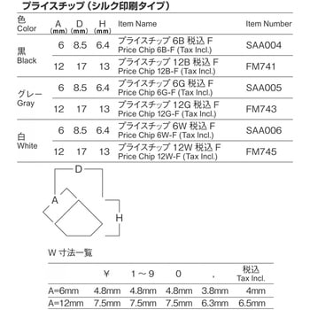 プライスチップ 河淳