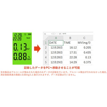 アルコールチェッカー 半導体ガスセンサー 吹きかけ式 BS-ALC-DM177シリーズ bitstrong