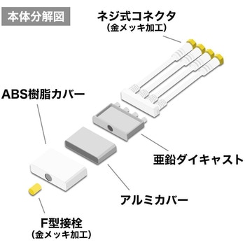 アンテナダブル分波器 ケーブル一体型 AWEシリーズ ホーリック