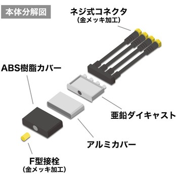 アンテナダブル分波器 ケーブル一体型 AWEシリーズ ホーリック
