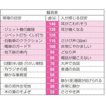 イヤーマフ エスコ