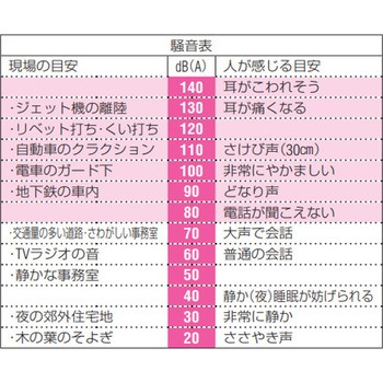 イヤーマフ エスコ