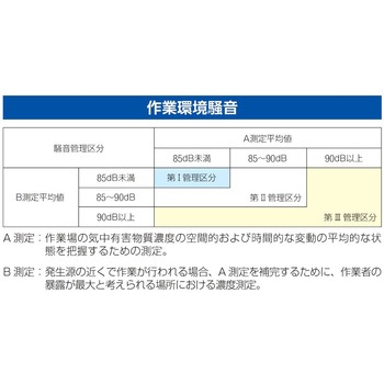 イヤーマフ エスコ