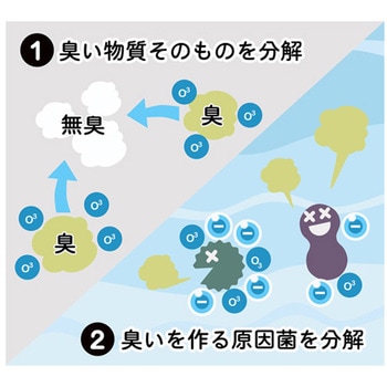 オゾン式空気清浄機 careAir ハカルプラス