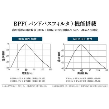クランプメーター デジタル・リーク/Bluetooth エスコ