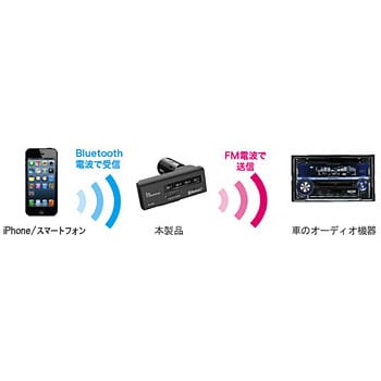 KD-189 FMトランスミッターBT USB1ポート2.4A カシムラ Bluetooth:4.2