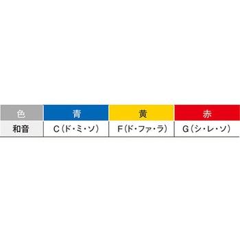 和音笛 Accord ACCシリーズ - 鈴木楽器製作所