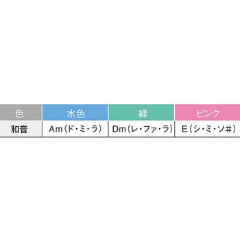 和音笛 Accord ACCシリーズ - 鈴木楽器製作所