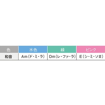 和音笛 Accord ACCシリーズ 鈴木楽器製作所