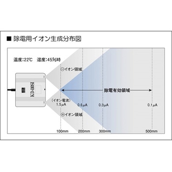 コンパクトタイプ静電気除去装置 KDシリーズ 春日電機(静電気対策)
