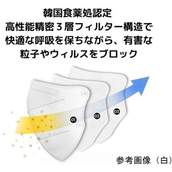 aloha KF94マスク 100枚入 Daesung Medical