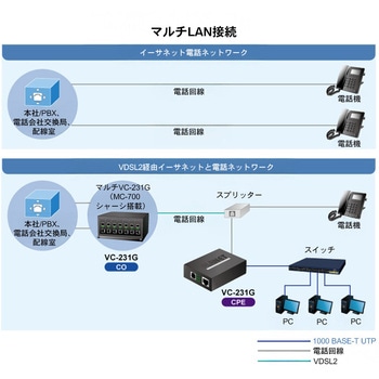 1ポート 10/100/1000T イーサネット-VDSL2コンバーター(G.vectoring対応) - PLANET Technology