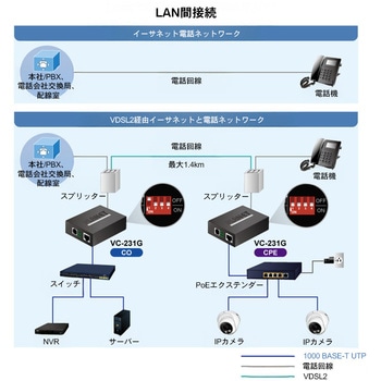 1ポート 10/100/1000T イーサネット-VDSL2コンバーター(G.vectoring対応) - PLANET Technology