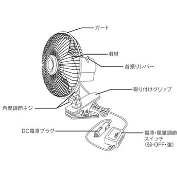 DC24V/Φ200mm 自動車用扇風機 エスコ