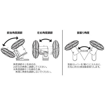 DC24V/Φ200mm 自動車用扇風機 エスコ