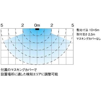 LEDセンサーライト ソーラー式 エスコ