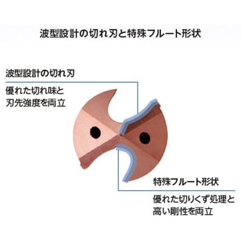 KDA0690X03S080N 高能率 超硬コーティングソリッドドリル KDA (3D