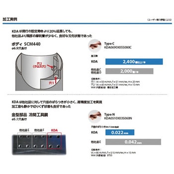 KDA1050X03S120C 高能率 超硬コーティングソリッドドリル KDA (3D